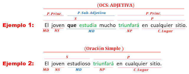 Oración subordinada adjetiva