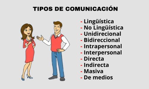 ¿Cuáles son los tipos de comunicación?