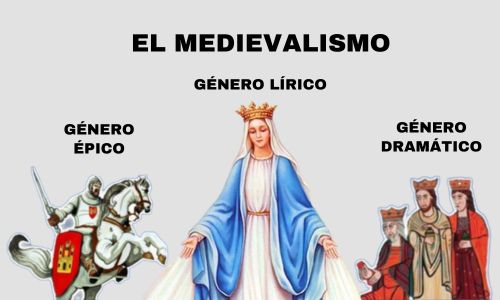 el medievalismo