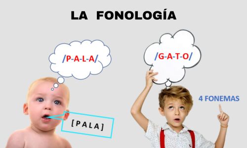 La fonología