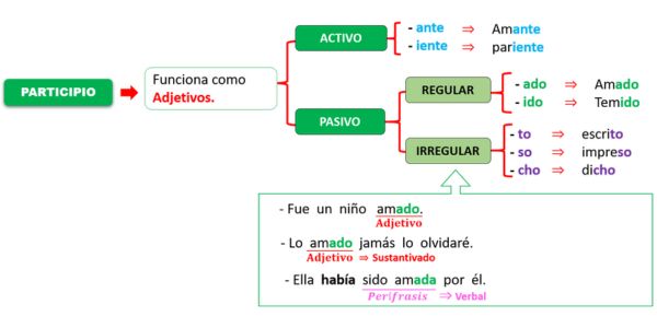 participio