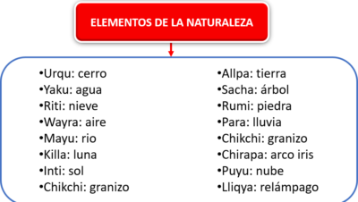 elementos de la naturaleza