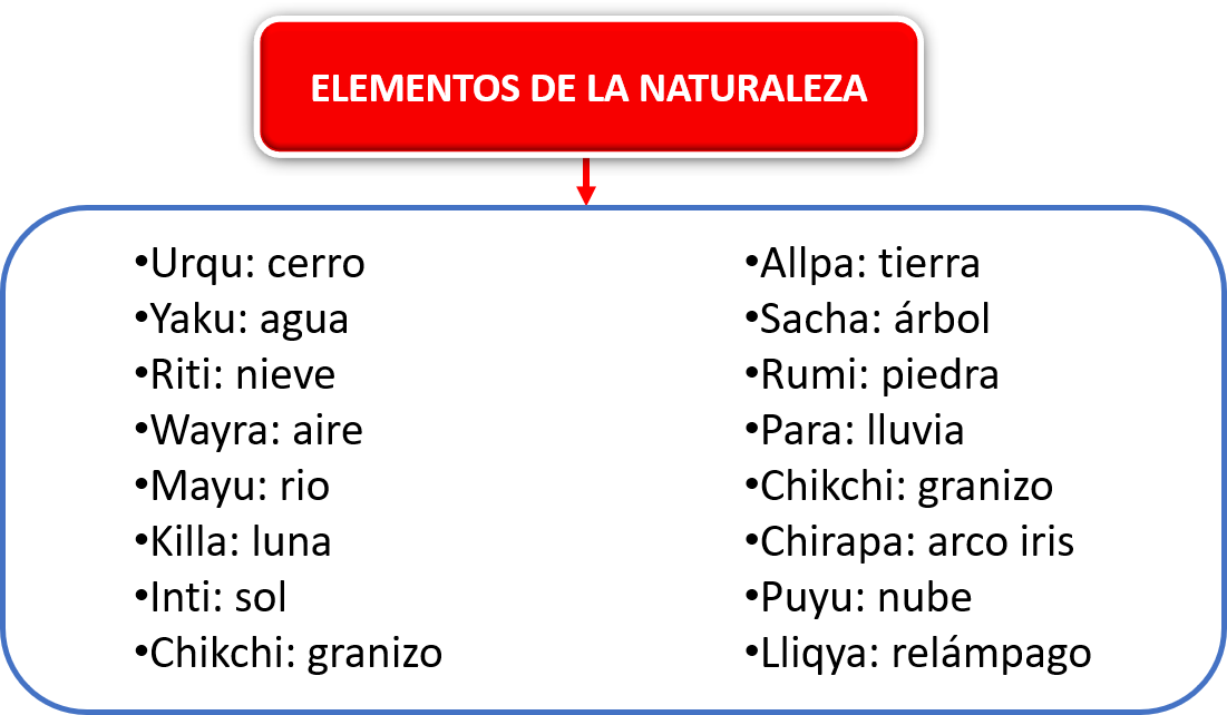 elementos de la naturaleza