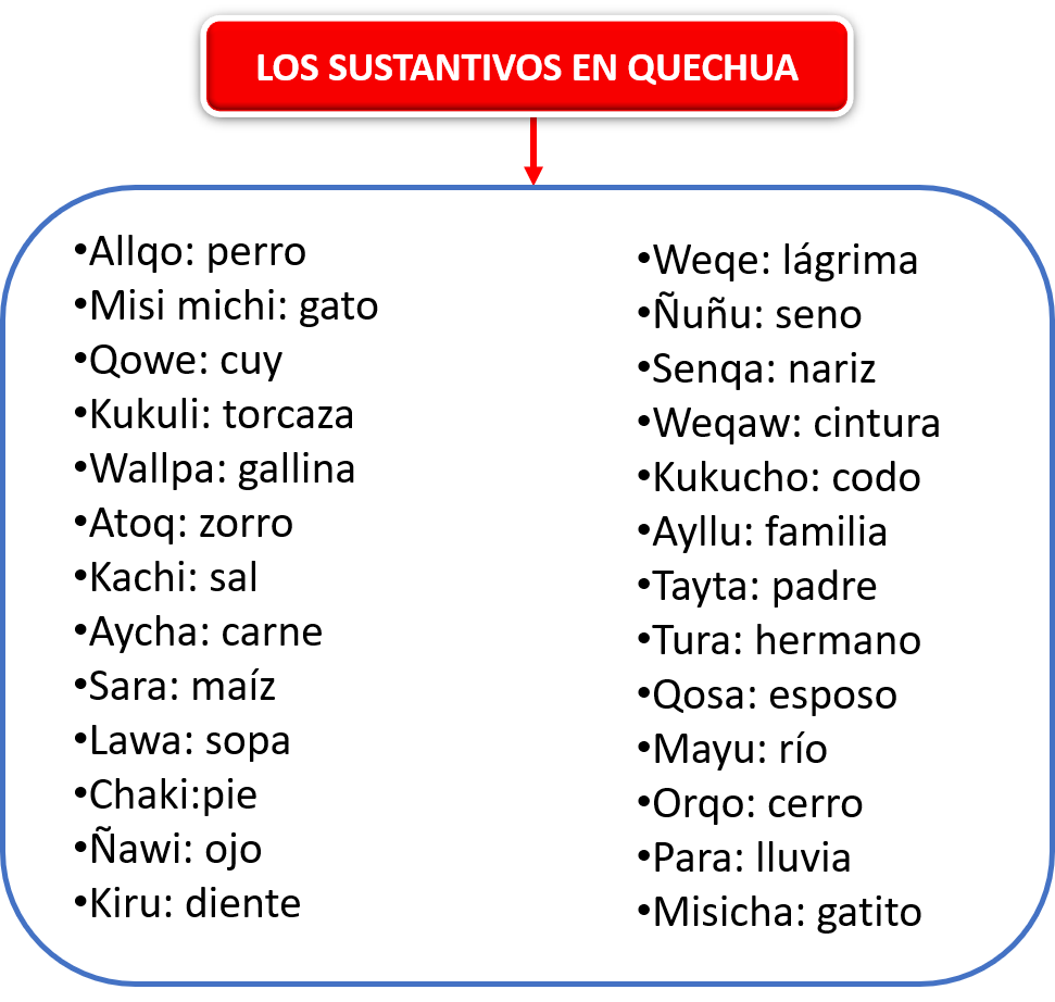 los sustantivos en quechua